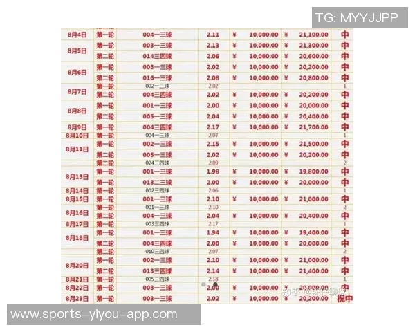 在哪里可以查看最新的足球球星排名榜及相关数据分析